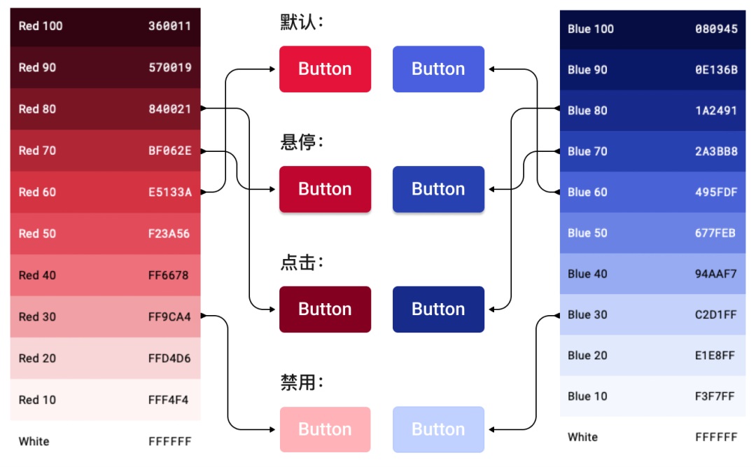 设计系统中的色板和色阶，到底有什么用？