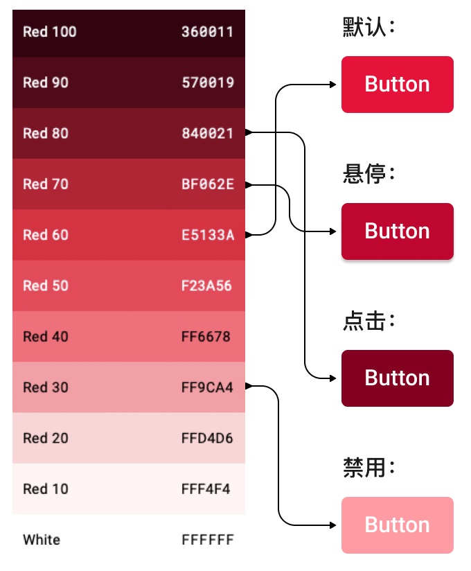 设计系统中的色板和色阶，到底有什么用？