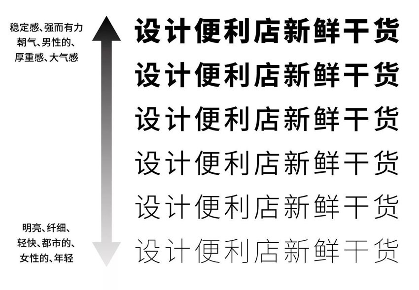 讲道理，这些都是最基础的字体设计知识